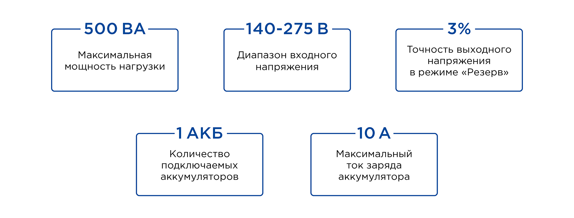 ИБП для систем отопления со встроенным стабилизатором (Line-Interactive) TEPLOCOM-500+. Изображение  1